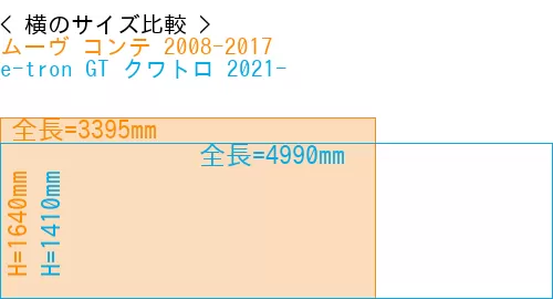 #ムーヴ コンテ 2008-2017 + e-tron GT クワトロ 2021-